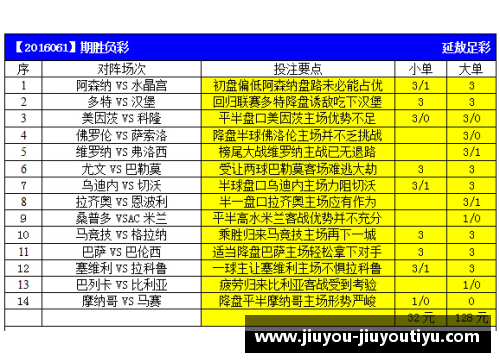勒沃库森客场1-1战平科隆，积分榜上仍处于领先位置
