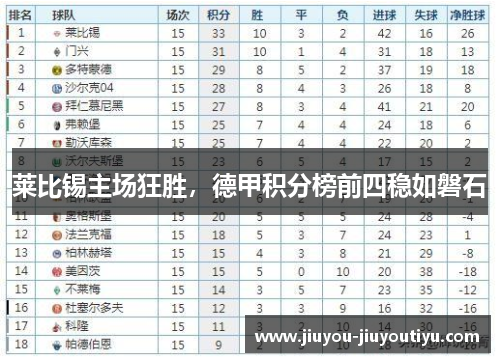 莱比锡主场狂胜，德甲积分榜前四稳如磐石