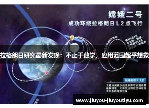 拉格朗日研究最新发现：不止于数学，应用范围超乎想象