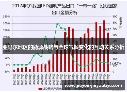 亚马尔地区的能源战略与全球气候变化的互动关系分析